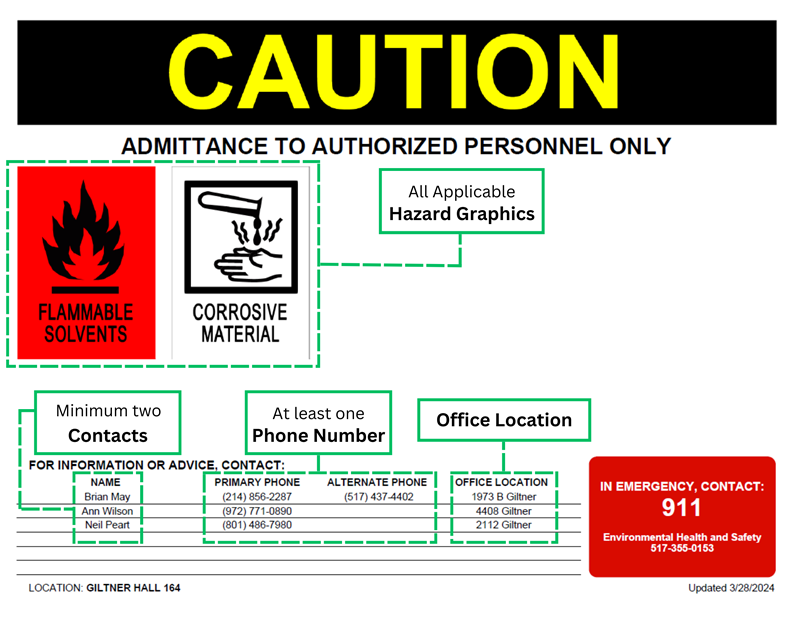 Example laboratory safety door sign showing at least two contact persons and all applicable hazard graphics represented on sign.